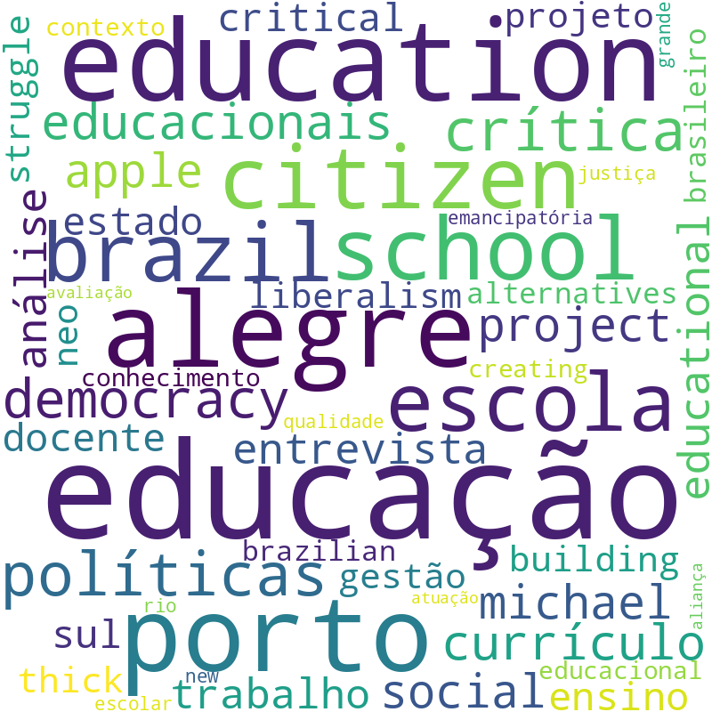 Nuvem de termos dos títulos das publicações