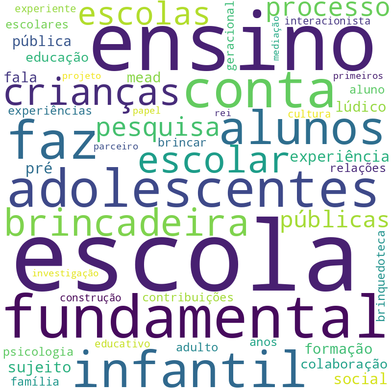 Nuvem de termos dos títulos das publicações