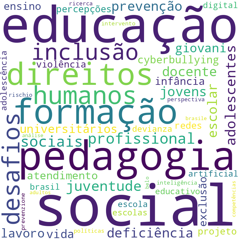 Nuvem de termos dos títulos das publicações