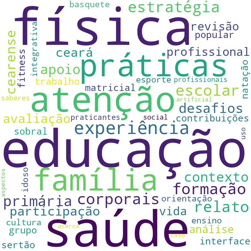 Nuvem de termos dos títulos das publicações