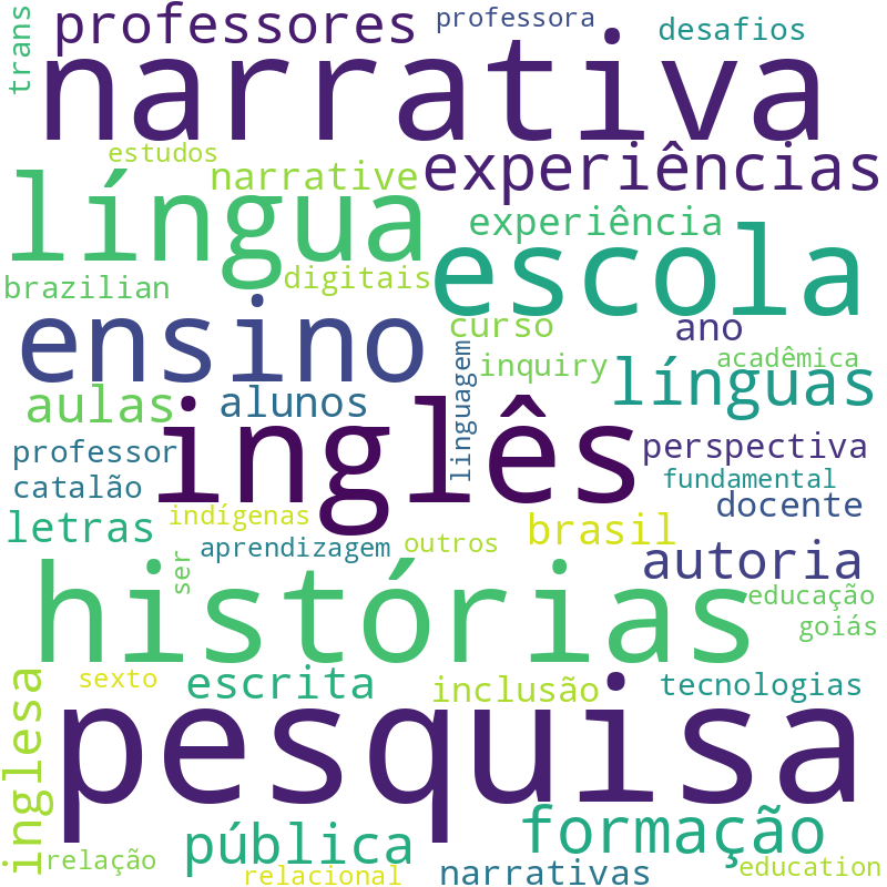 Nuvem de termos dos títulos das publicações