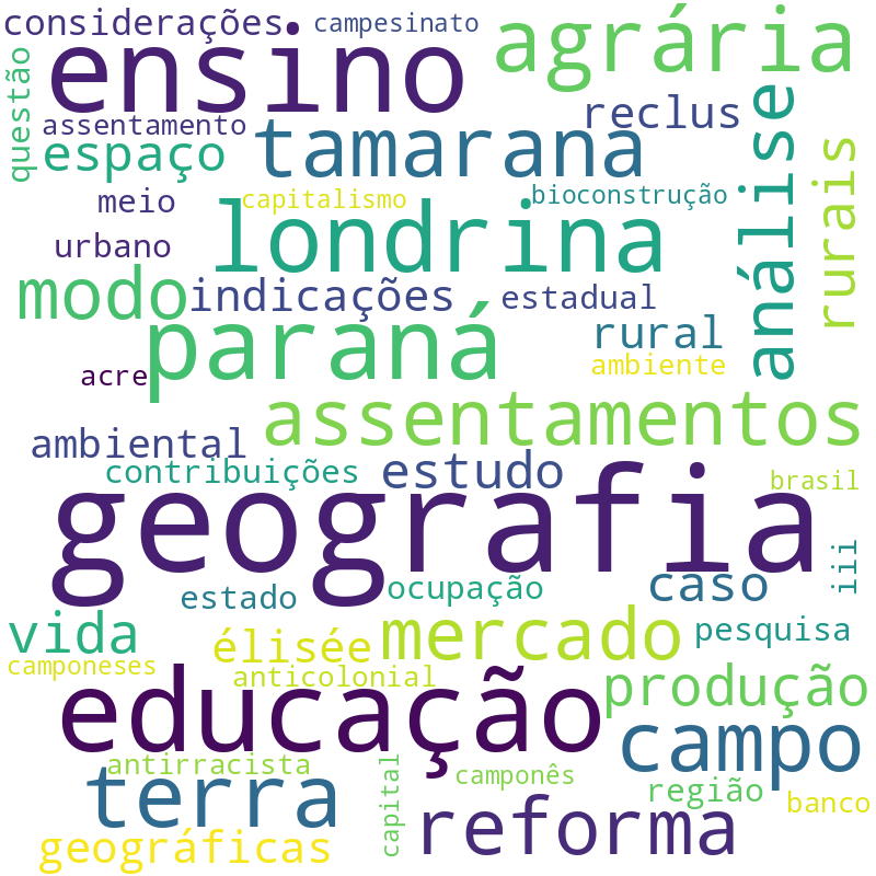 Nuvem de termos dos títulos das publicações