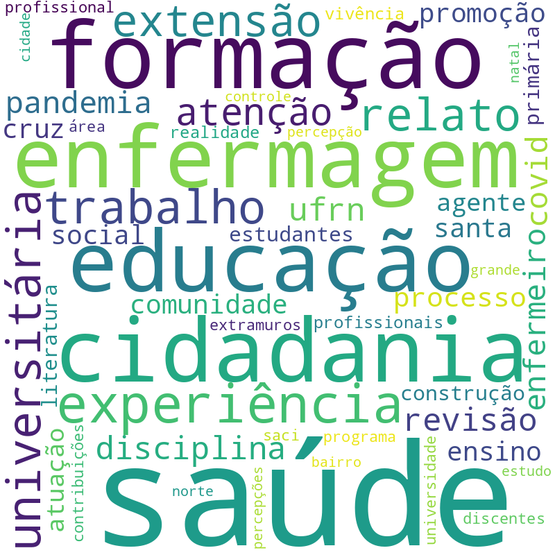 Nuvem de termos dos títulos das publicações
