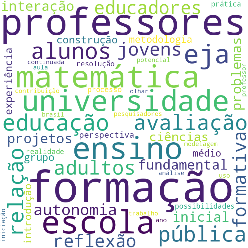 Nuvem de termos dos títulos das publicações
