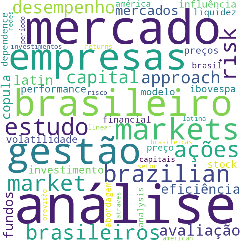 Nuvem de termos dos títulos das publicações