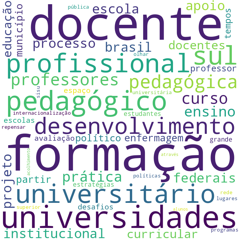 Nuvem de termos dos títulos das publicações