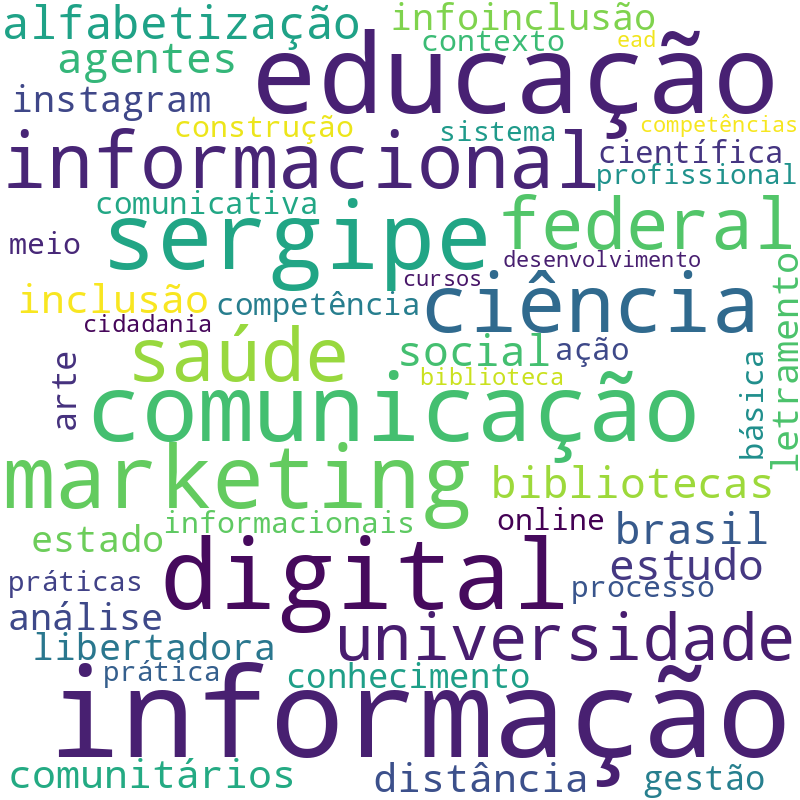 Nuvem de termos dos títulos das publicações