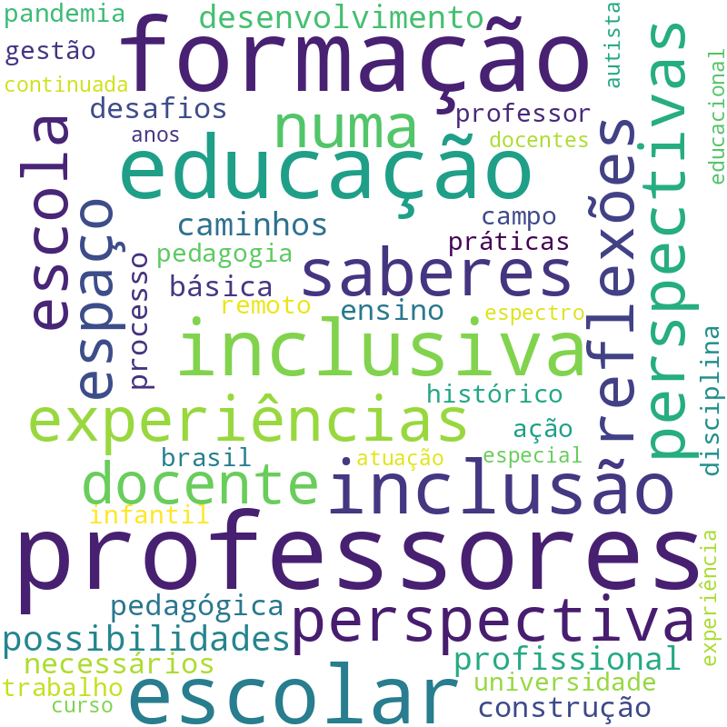 Nuvem de termos dos títulos das publicações