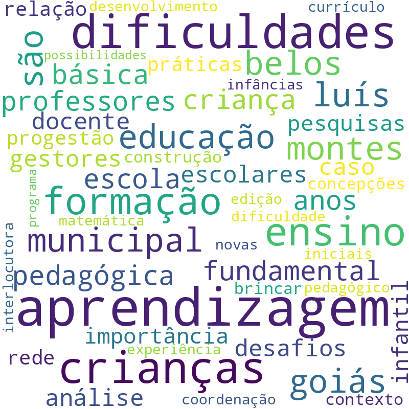 Nuvem de termos dos títulos das publicações
