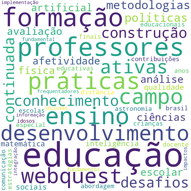 Nuvem de termos dos títulos das publicações