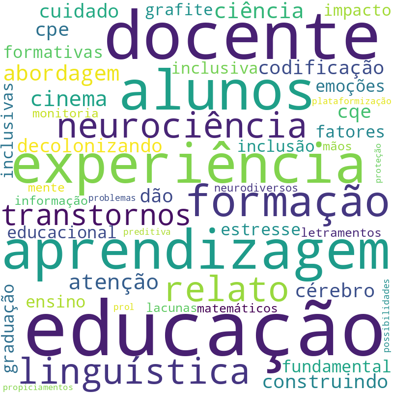 Nuvem de termos dos títulos das publicações