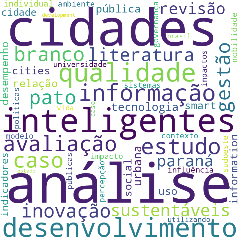 Nuvem de termos dos títulos das publicações