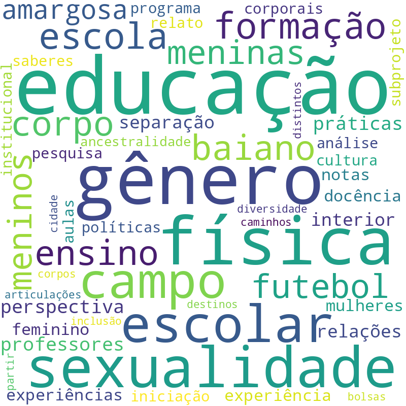 Nuvem de termos dos títulos das publicações