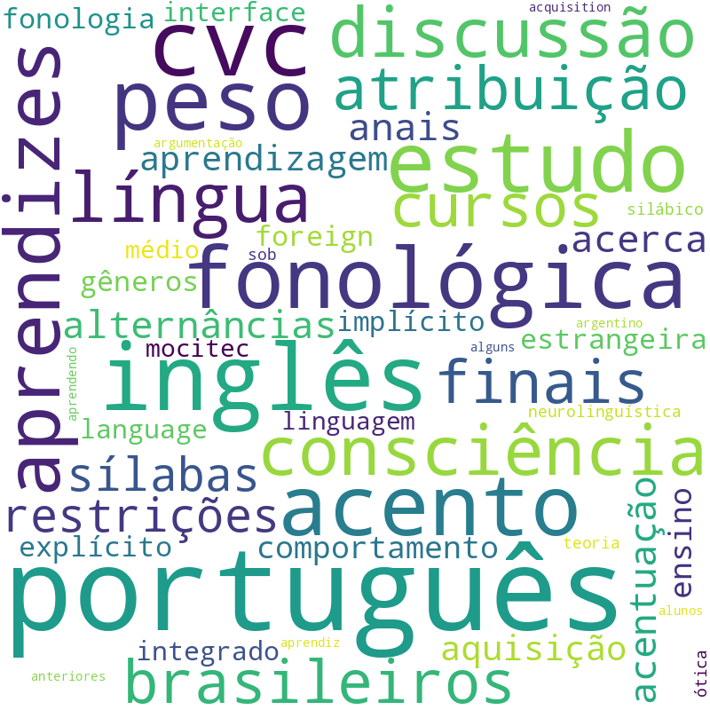 Nuvem de termos dos títulos das publicações