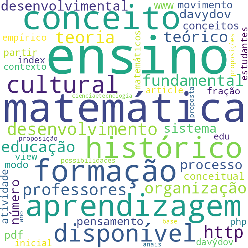 Nuvem de termos dos títulos das publicações