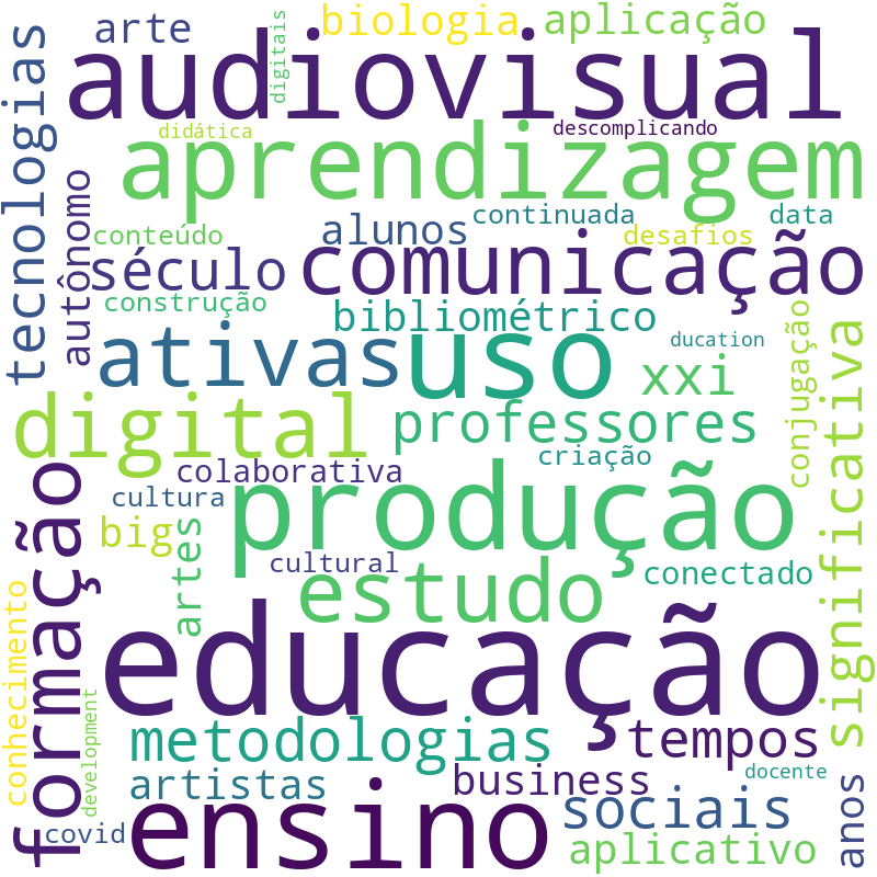 Nuvem de termos dos títulos das publicações