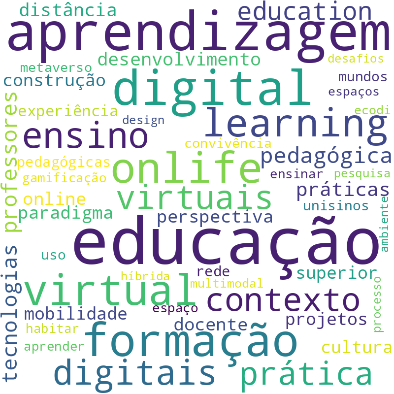 Nuvem de termos dos títulos das publicações