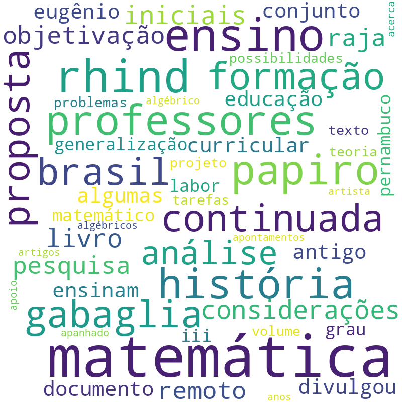 Nuvem de termos dos títulos das publicações