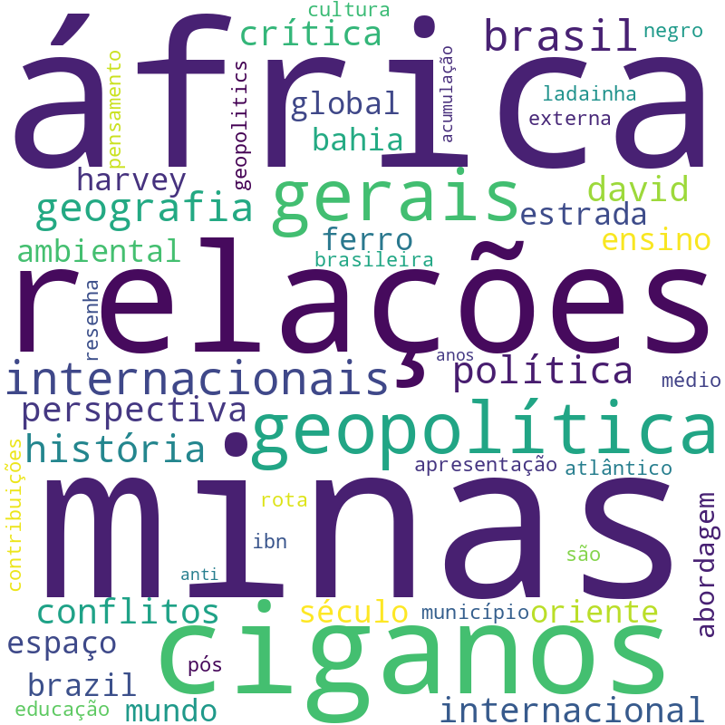 Nuvem de termos dos títulos das publicações