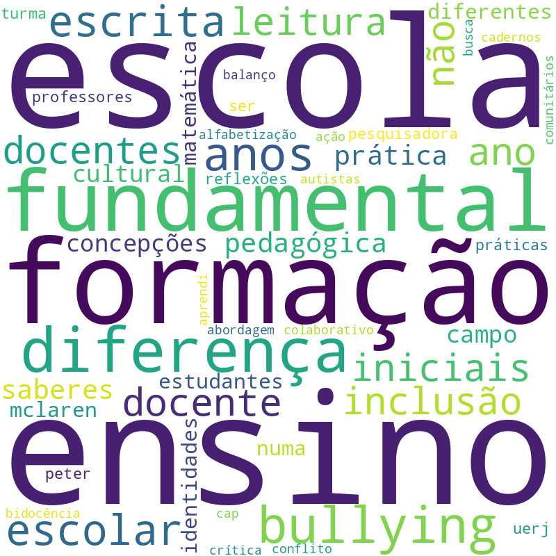 Nuvem de termos dos títulos das publicações
