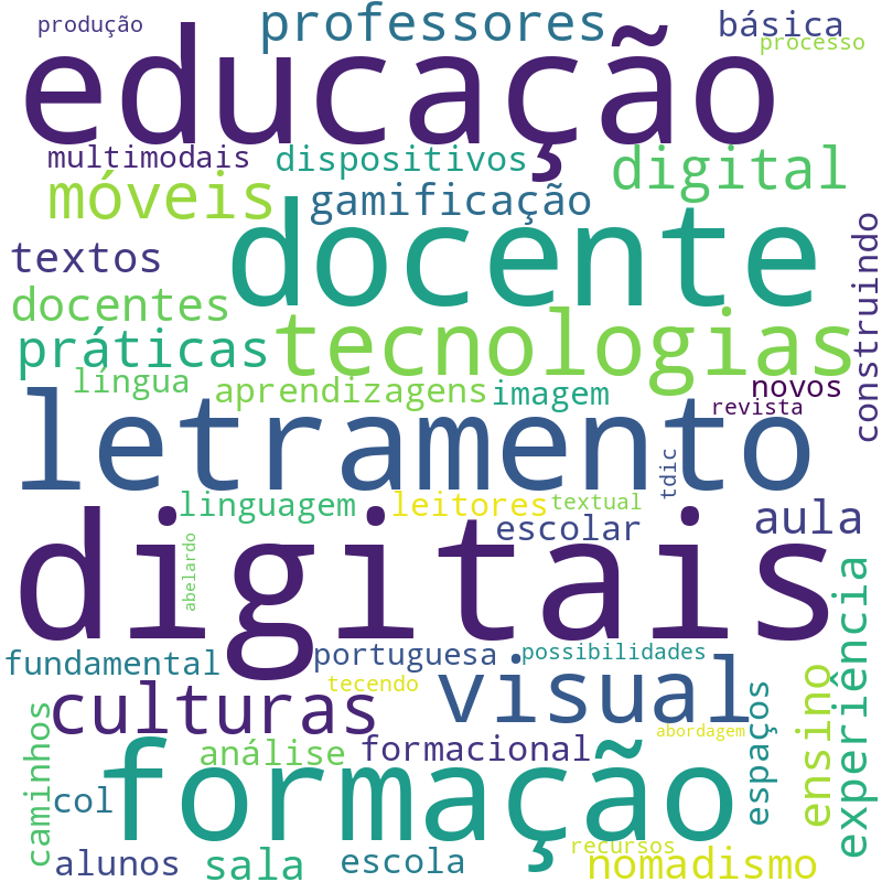 Nuvem de termos dos títulos das publicações