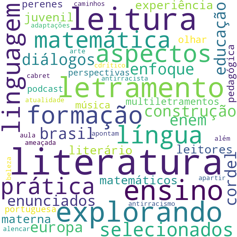 Nuvem de termos dos títulos das publicações