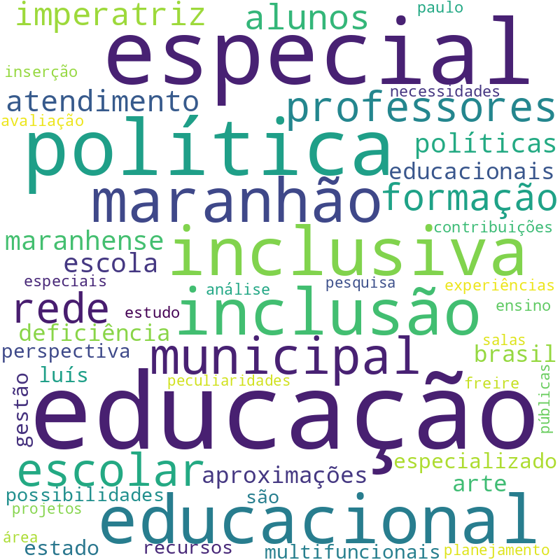 Nuvem de termos dos títulos das publicações