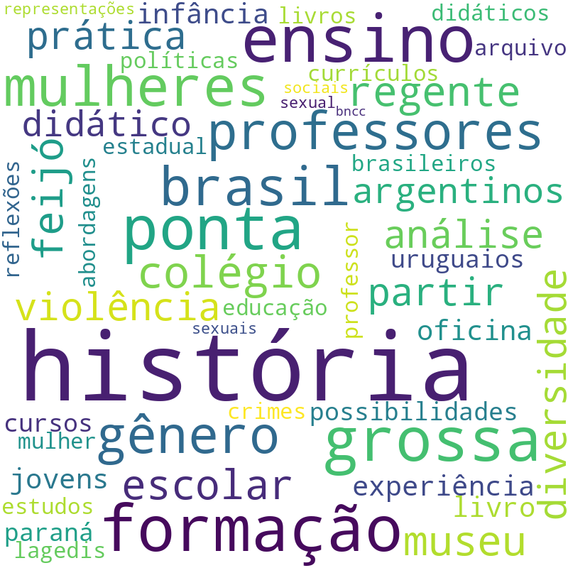 Nuvem de termos dos títulos das publicações