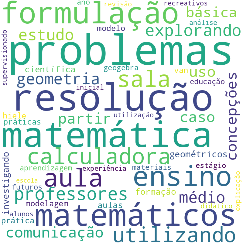 Nuvem de termos dos títulos das publicações