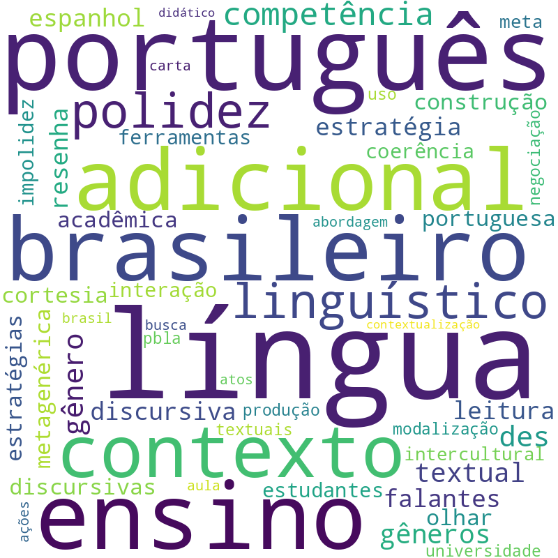 Nuvem de termos dos títulos das publicações