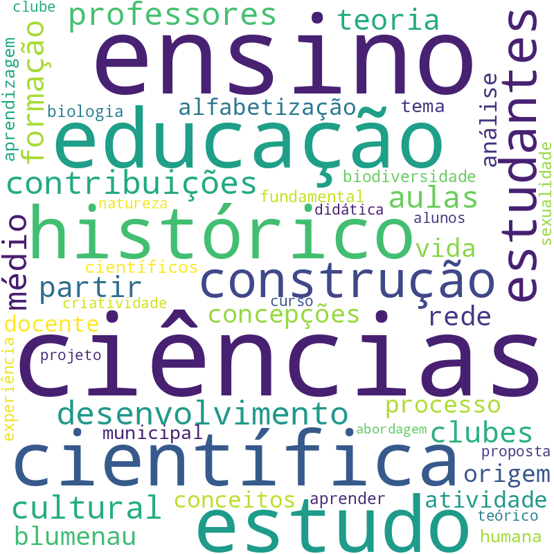 Nuvem de termos dos títulos das publicações