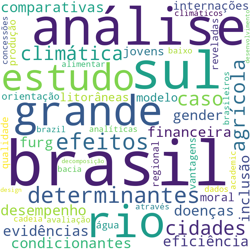 Nuvem de termos dos títulos das publicações