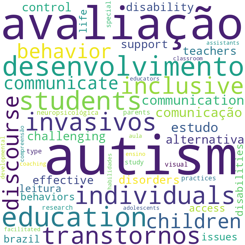 Nuvem de termos dos títulos das publicações