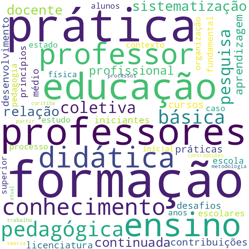 Nuvem de termos dos títulos das publicações
