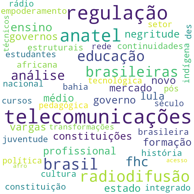 Nuvem de termos dos títulos das publicações
