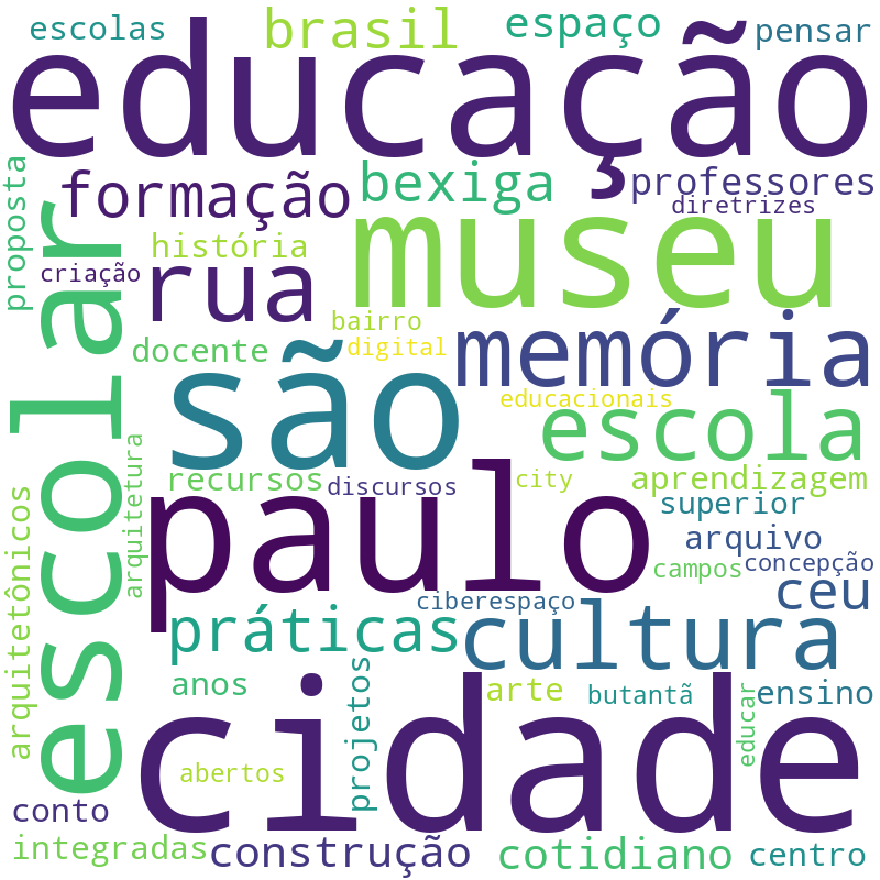 Nuvem de termos dos títulos das publicações