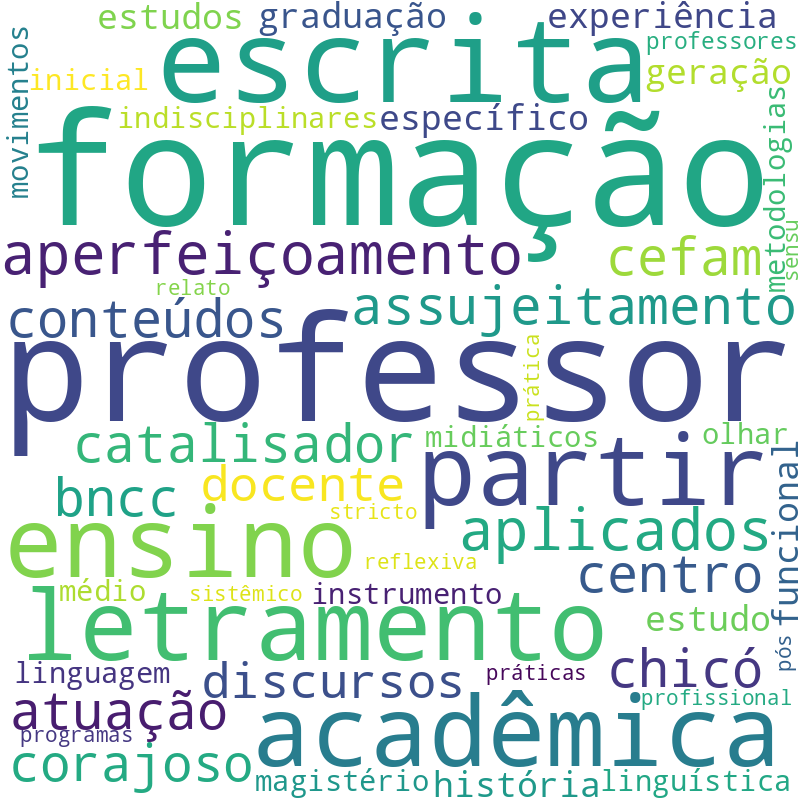 Nuvem de termos dos títulos das publicações