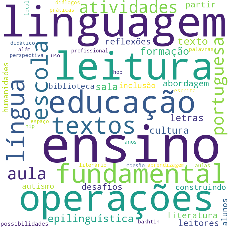 Nuvem de termos dos títulos das publicações