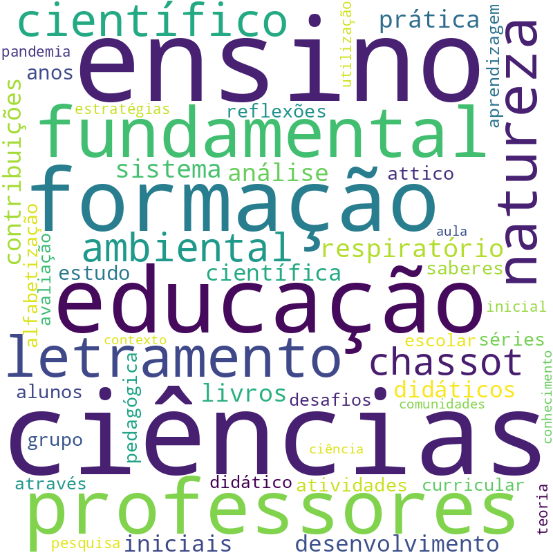 Nuvem de termos dos títulos das publicações