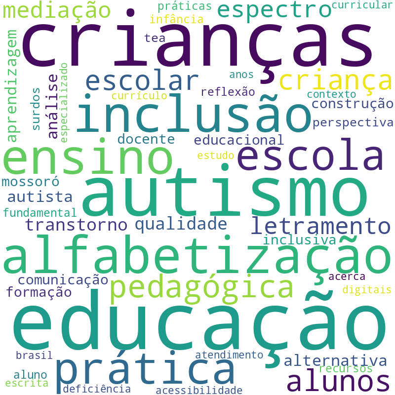 Nuvem de termos dos títulos das publicações