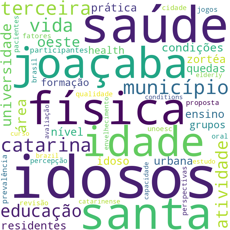 Nuvem de termos dos títulos das publicações
