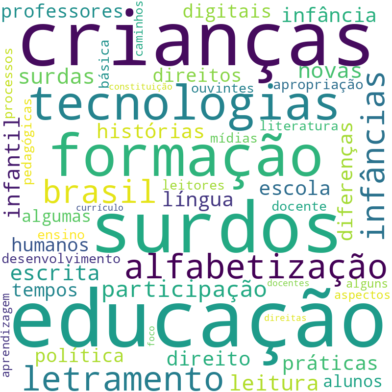 Nuvem de termos dos títulos das publicações