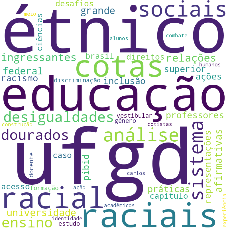 Nuvem de termos dos títulos das publicações