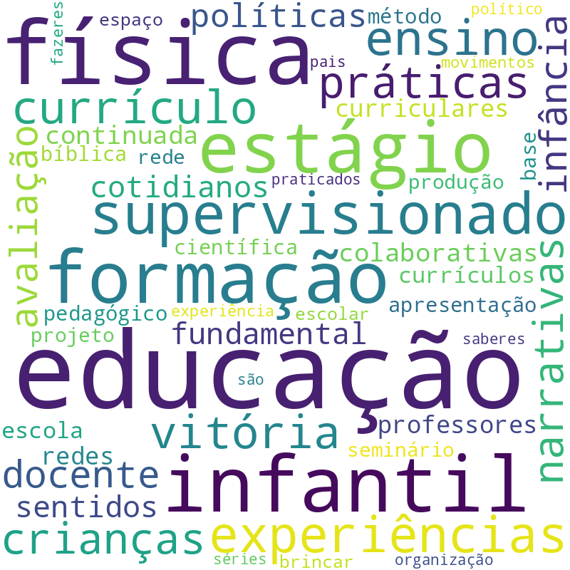 Nuvem de termos dos títulos das publicações