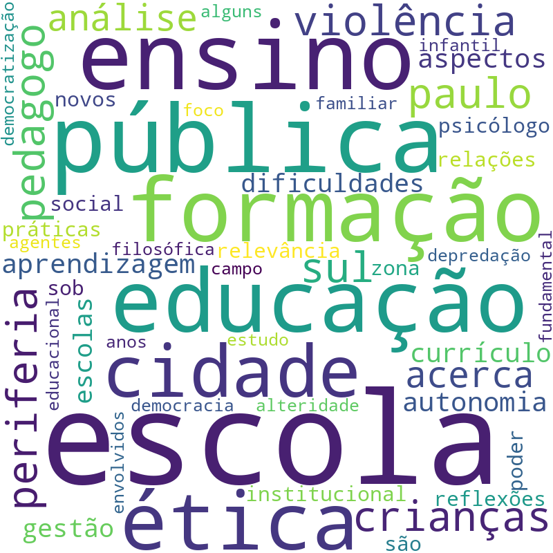 Nuvem de termos dos títulos das publicações