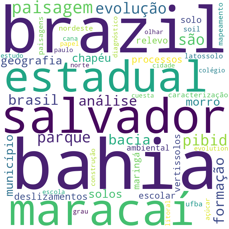 Nuvem de termos dos títulos das publicações