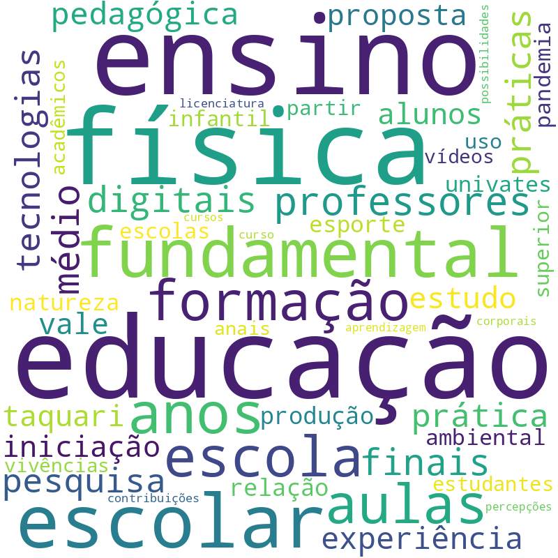 Nuvem de termos dos títulos das publicações