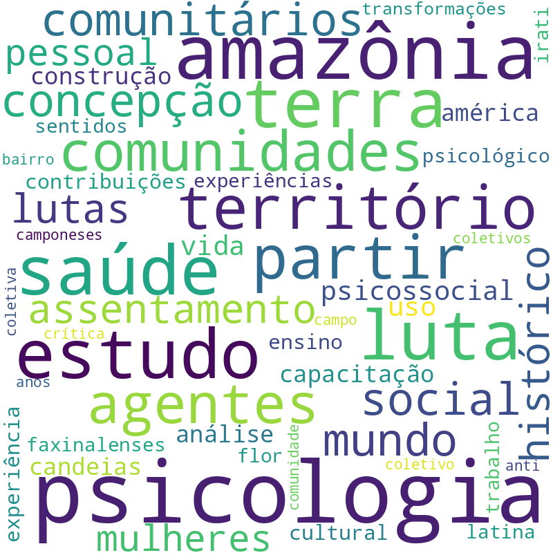 Nuvem de termos dos títulos das publicações