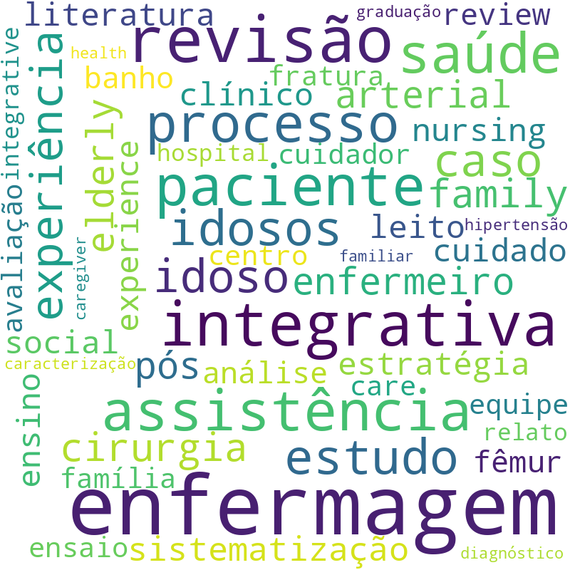 Nuvem de termos dos títulos das publicações