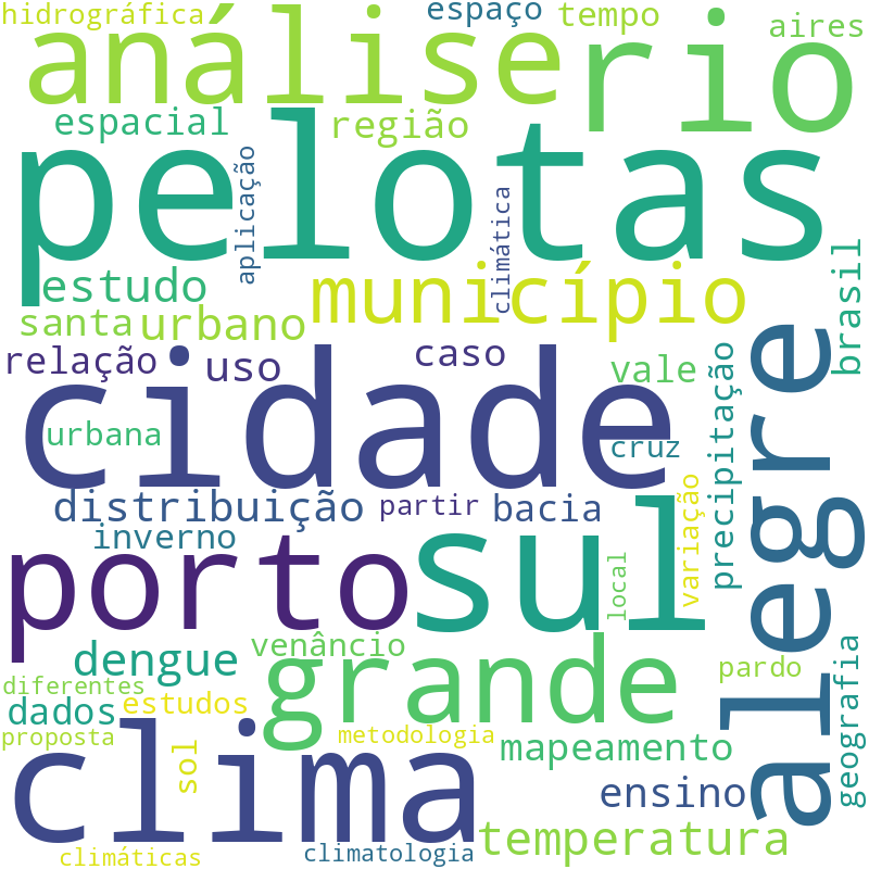 Nuvem de termos dos títulos das publicações